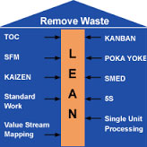 Lean Management Training 